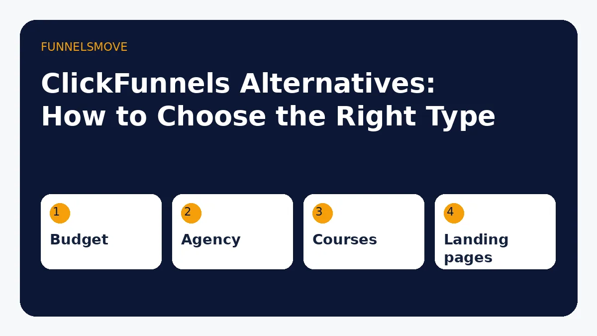 ClickFunnels alternatives comparison organized by budget, agency, course and landing page needs