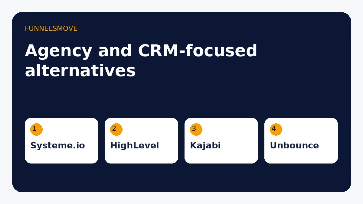 Decision framework for choosing a ClickFunnels alternative based on the main business constraint