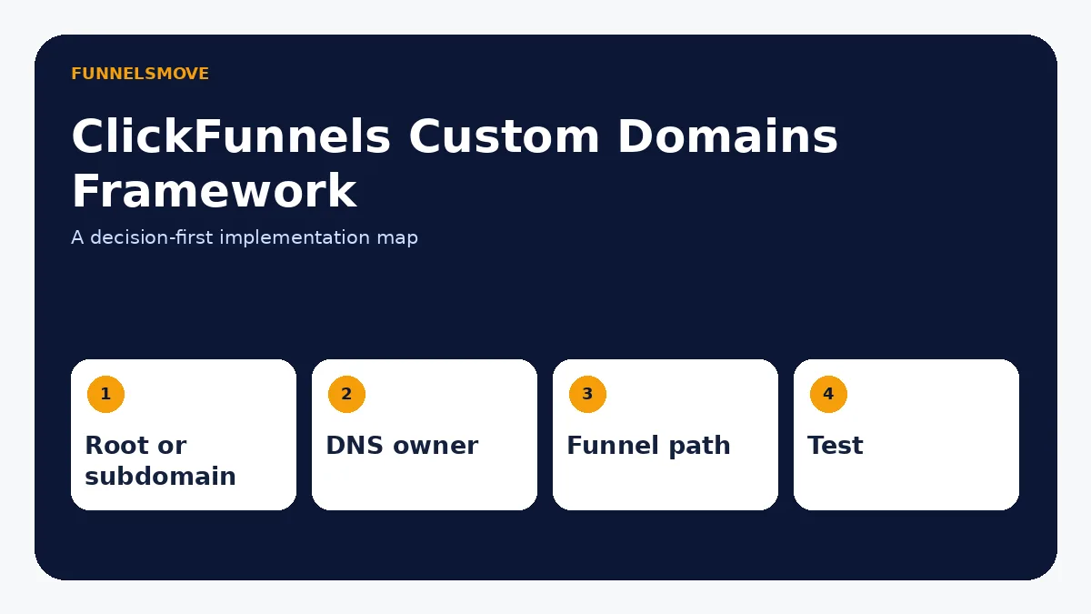 How to connect an existing domain to ClickFunnels planning framework