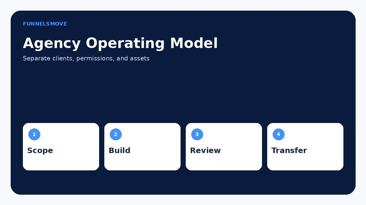 Use the right permission boundary workflow diagram