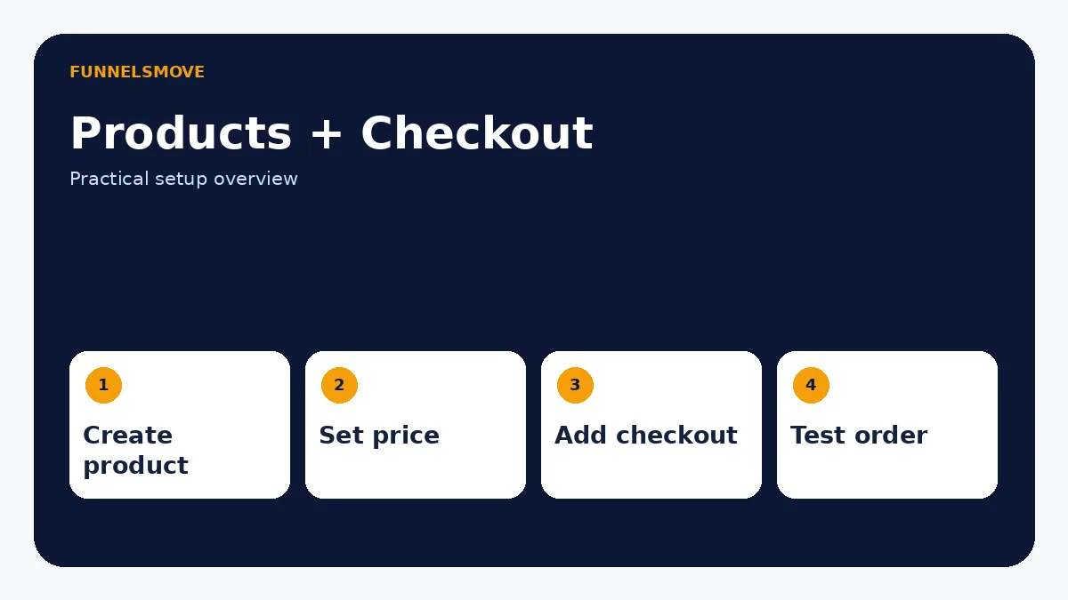 ClickFunnels Products and Checkout: Complete Setup Guide visual overview