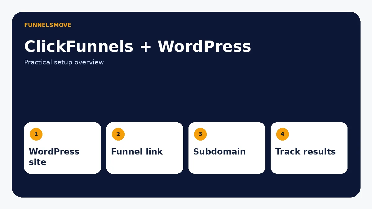 How to Add ClickFunnels to WordPress visual overview