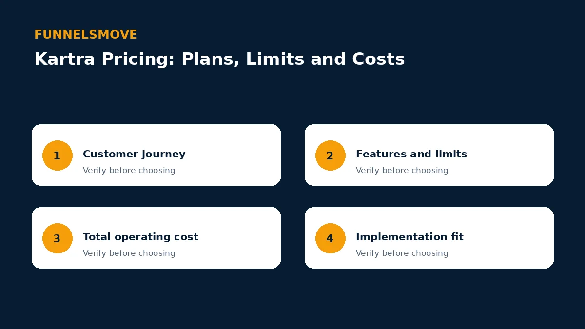Kartra Pricing: Plans, Limits and Costs evaluation framework