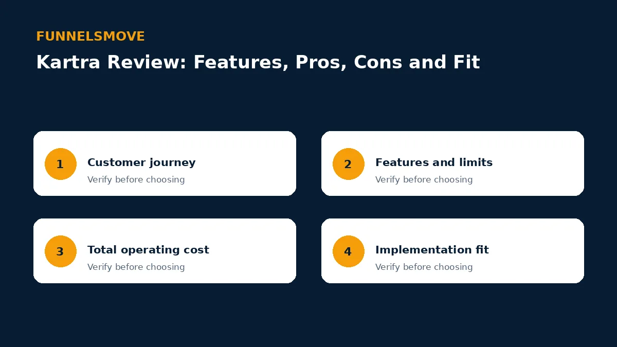 Kartra Review: Features, Pros, Cons and Fit evaluation framework