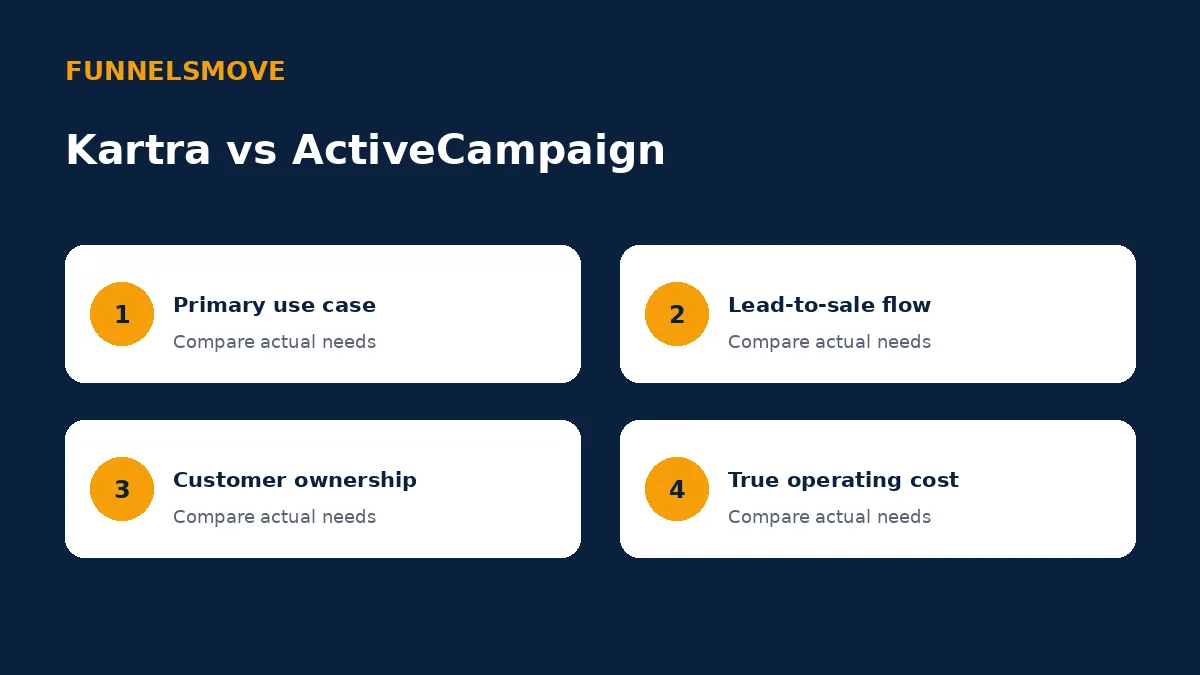 Kartra vs ActiveCampaign: Automation or Suite? decision framework