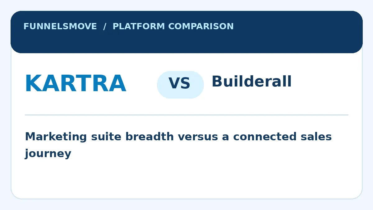 Kartra and Builderall comparison overview graphic