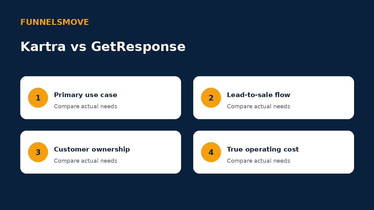 Kartra vs GetResponse: Email, Funnels and Fit decision framework