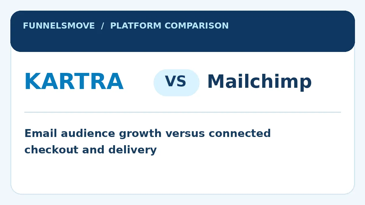 Kartra and Mailchimp comparison overview graphic
