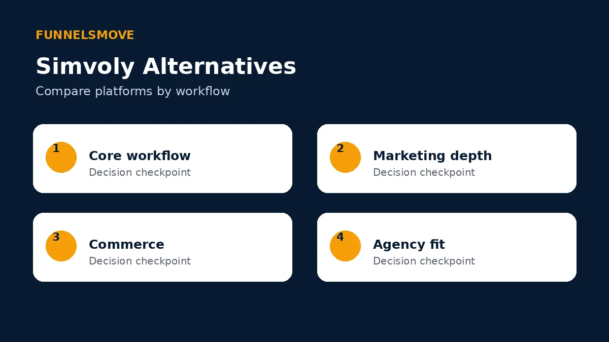 A practical alternative-selection framework infographic