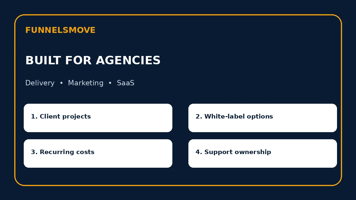 Simvoly for Agencies, Marketers and SaaS Founders four-part evaluation framework