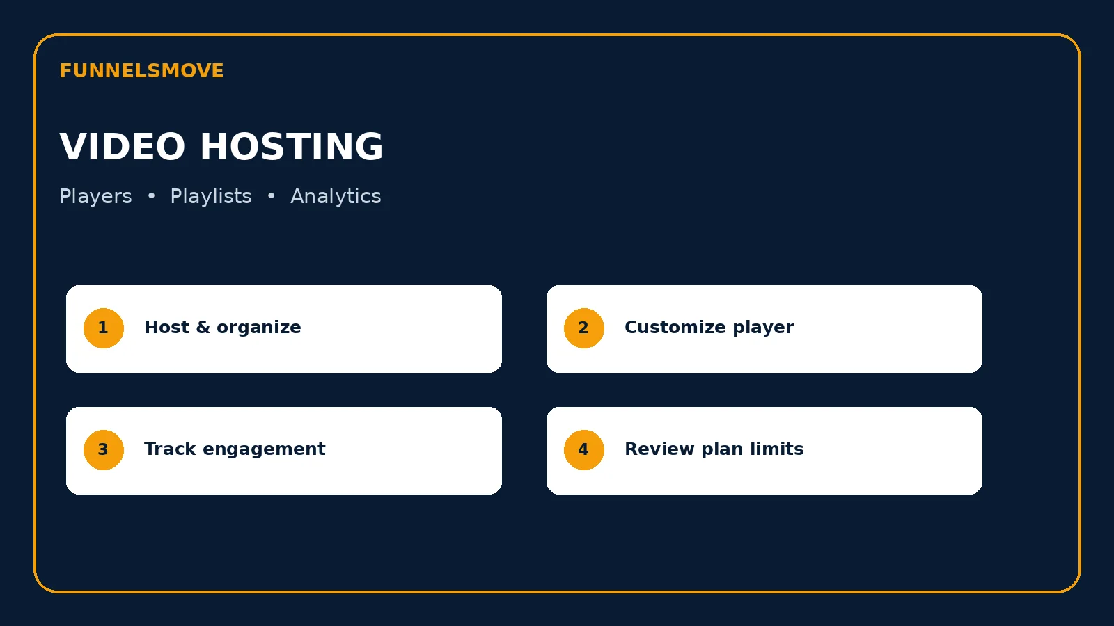 Simvoly Video Hosting: Players, Analytics and Fit editorial decision illustration