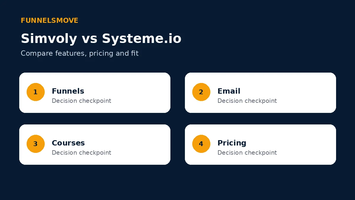 Funnels and landing pages decision framework