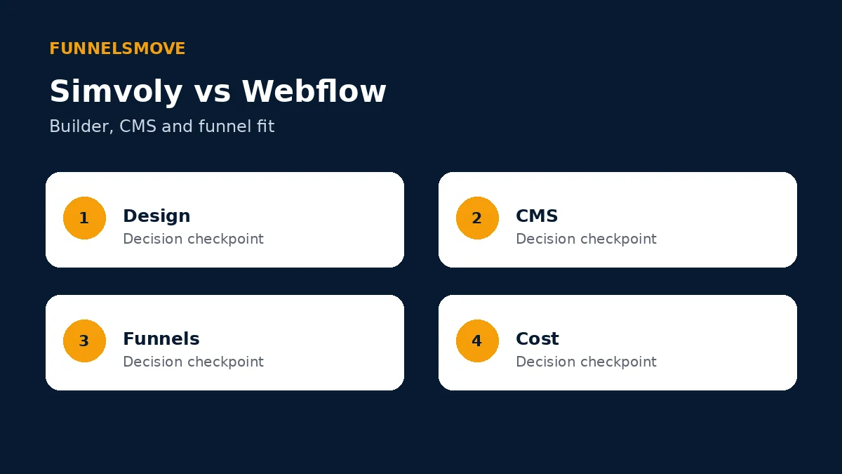 A practical platform framework decision framework